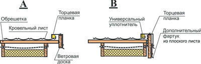 Монтаж ветровой планки Метротайл