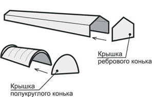 Монтаж конькового элемента Metrobond