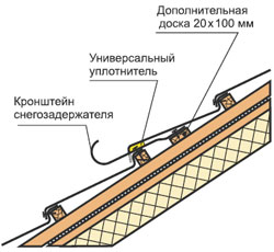 Монтаж снегозадержателей на кровле Metrotile