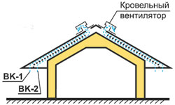 Вентиляция черепицы Metrobond