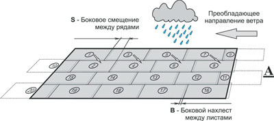 Монтаж композитной черепицы Metrobond на скате кровли