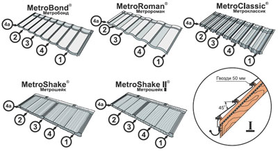 Схема монтажа композитной металлочерепицы
