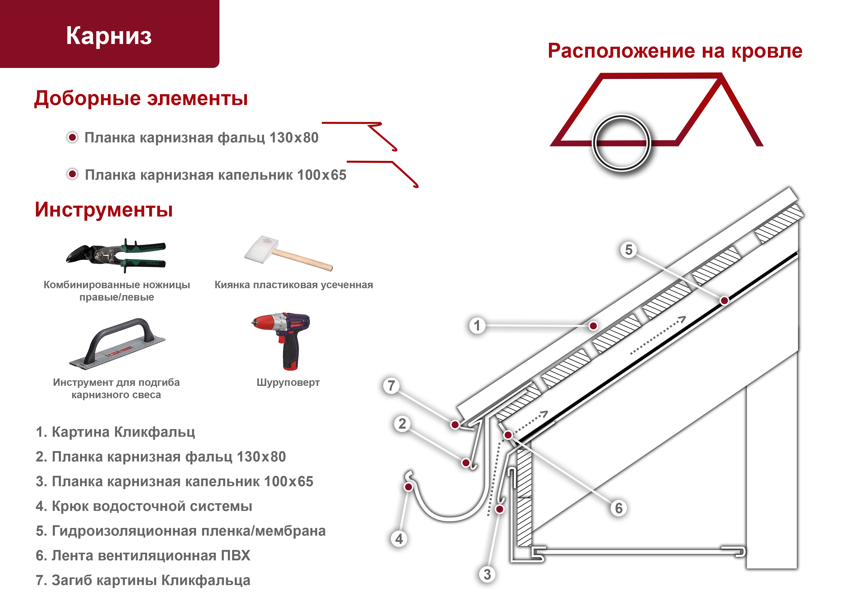 карниз фальцевой кровли