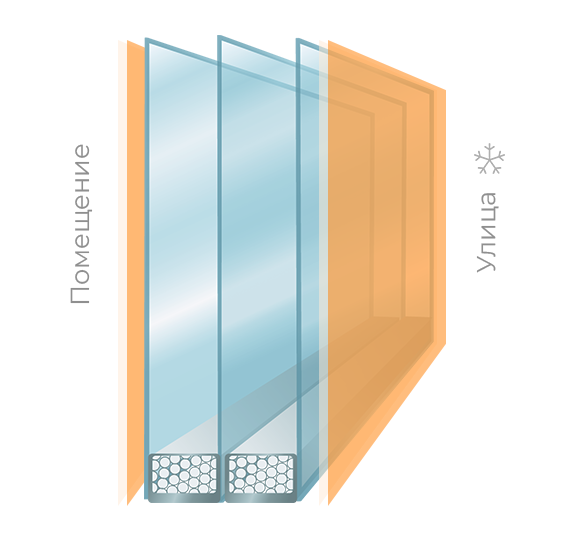 Энергосберегающие стеклопакеты