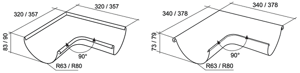 Угол желоба 90°